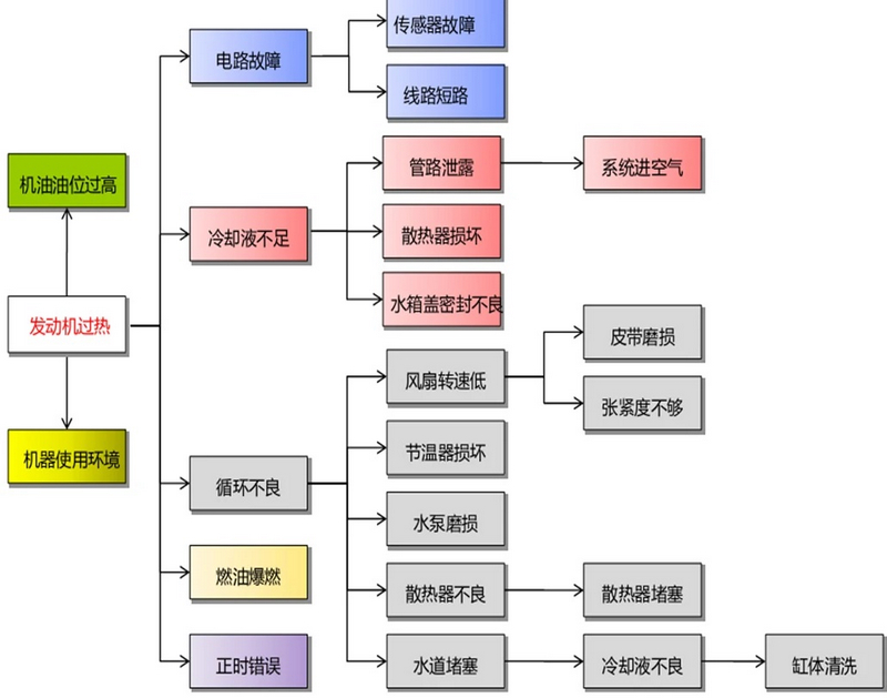How to Check the Excavator in High Temperature Environment