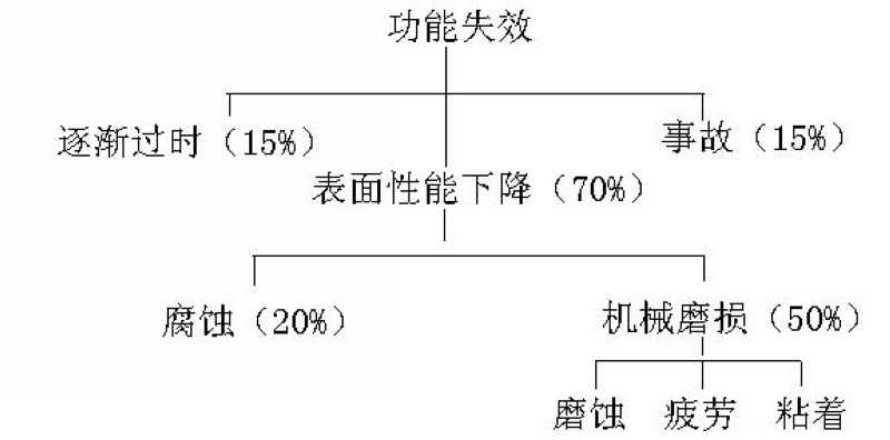 Analysis of Contaminants in Hydraulic Fluids