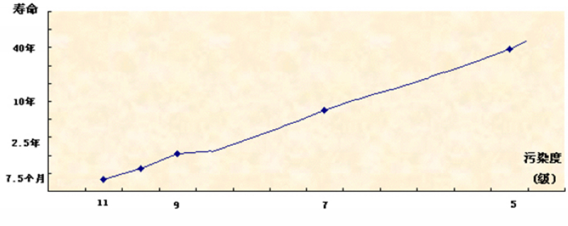 Analysis of Contaminants in Hydraulic Fluids