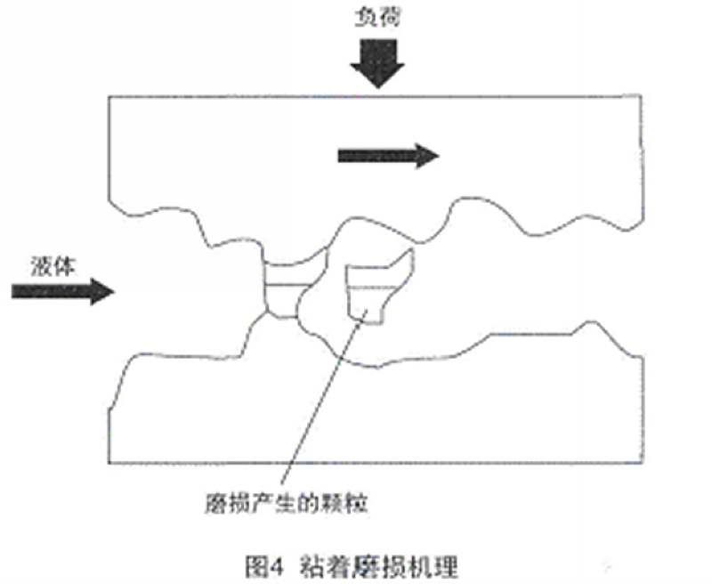 Analysis of Contaminants in Hydraulic Fluids